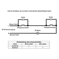 1000MM 3500N Wasserdichter Linearantrieb mit IP67 Schutzart für Außen (Modell 0041947)