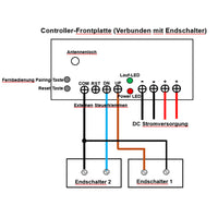 Eine-Steuerung-Vier Synchronisation Controller Für Vier Linearantriebe/Elektrozylinder A (Modell 0043026)