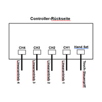 Eine-Steuerung-Vier Synchronisation Controller Für Vier Linearantriebe/Elektrozylinder A (Modell 0043026)