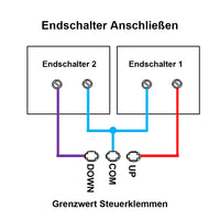 3500N Leise und Wasserdicht Linearantrieb IP67 mit Fernbedienung (Modell 0043084)