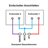 3500N Leise und Wasserdicht Linearantrieb IP67 mit Fernbedienung (Modell 0043084)