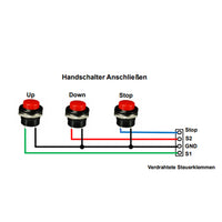 3500N Leise und Wasserdicht Linearantrieb IP67 mit Fernbedienung (Modell 0043084)