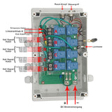 Eine-Steuerung-Vier Synchronisation Controller Für Vier Schwerlast Linearantriebe/Elektrozylinder C (Modell 0043017)